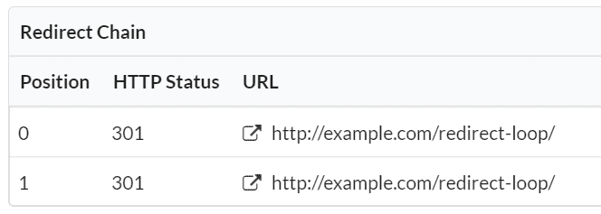 URL Redirects to itself