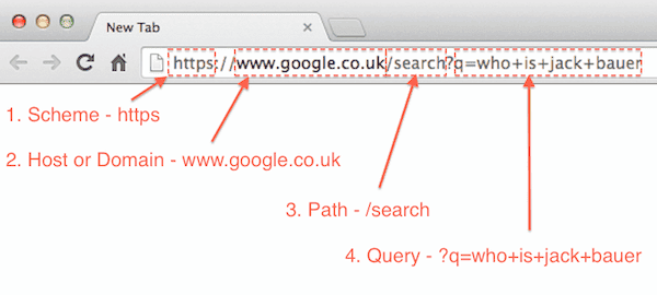 URL Structure Example