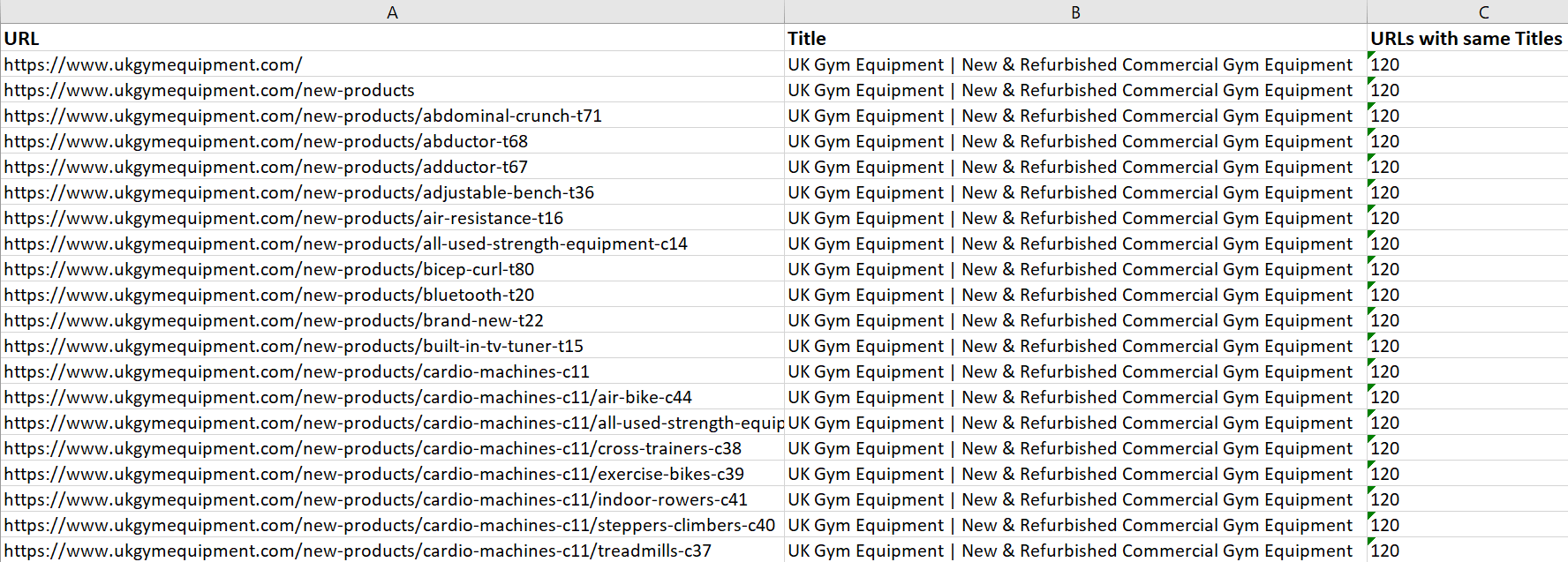 Excel export duplicate titles