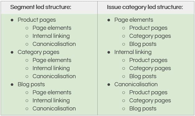 segment led vs category led audit structures
