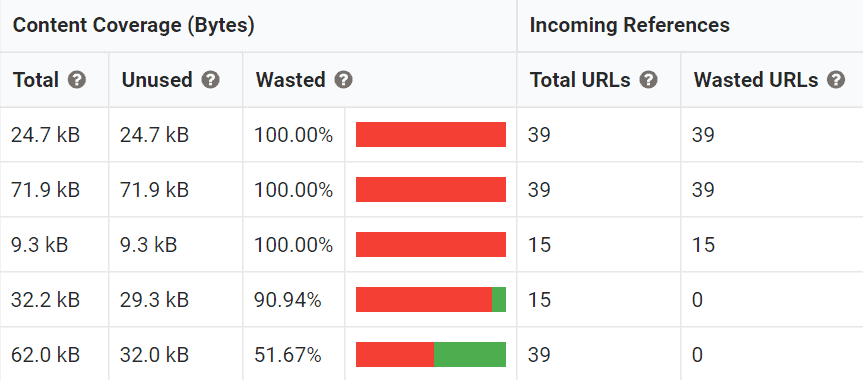 Code Coverage Percentages