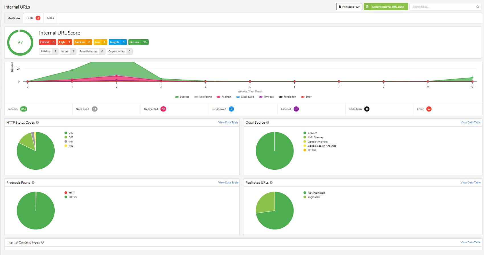 Dashboards from Sitebulb: a chart titled HTTP Status Code, Crawl Source, Protocols Found, and Paginated URLs.