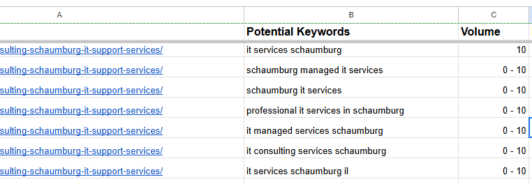 Screenshot of Ahrefs Keyword Explorer showing a list of potential keywords alongside their monthly search volume in a simple table format.
